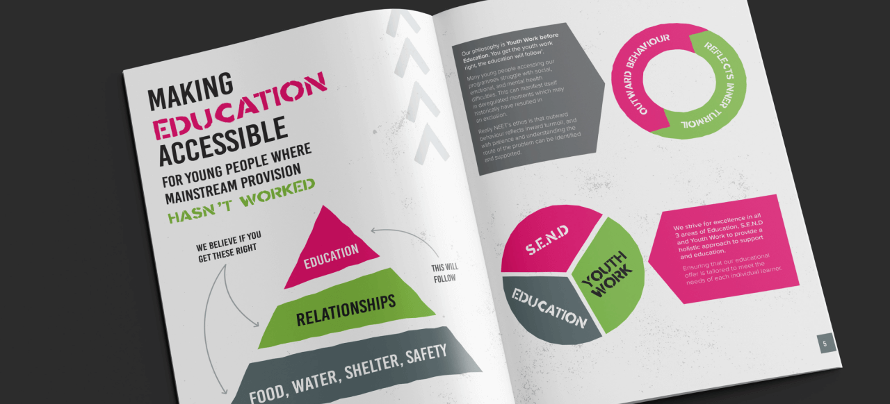 Really Neet - Branded Marketing Materials | Kensa