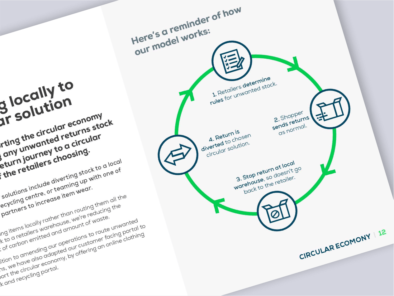 Rebound Sales Infographic | Kensa Graphic Design Shropshire
