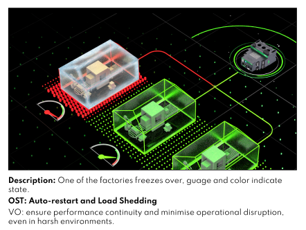 Animation Process | Kensa