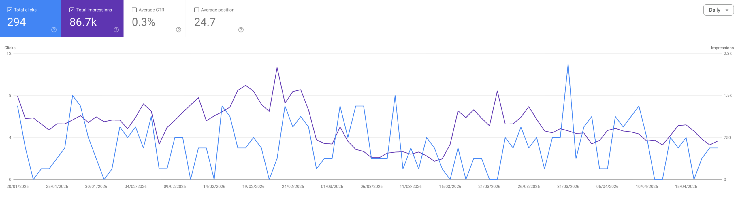 Google Search Results | Kensa